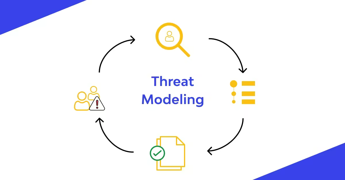 threat modeling